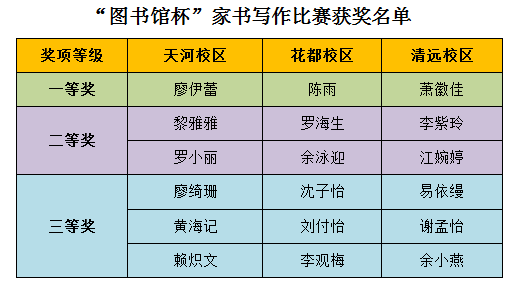 获奖名单.png