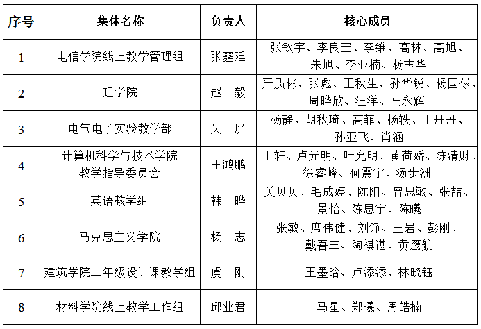 1590113296428061940.png 优秀教学组织.png